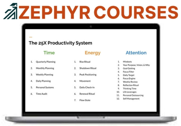 25X Productivity System – Asian Efficiency